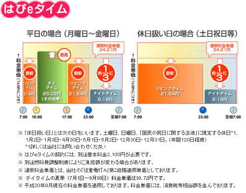 はぴeタイム