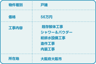 物件種別:戸建 価格:56万円 工事内容:既存解体工事 シャワー＆パウダー 給排水設備工事 造作工事 内装工事 所在地:大阪府大阪市