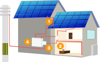 太陽光発電の仕組み