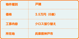 物件種別:戸建 価格:3.5万円（6畳） 工事内容:クロス張り替え 所在地:兵庫県神戸市